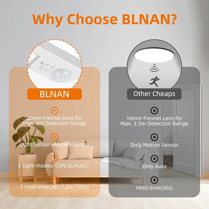 BLNAN 24W LED mozgásérzékelős mennyezeti lámpa, 3000-5000K, 2400lm, 30cm
