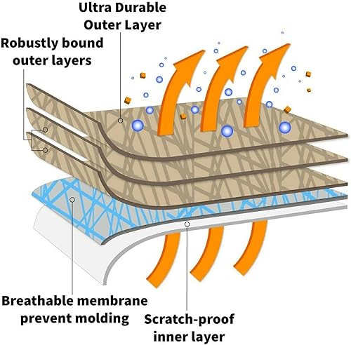 Miniatura 3 de USCarCover Funda de automóvil de 5 capas para GMC Acadia SUV 2017-2023, ajuste semi personalizado, cobertura completa, contaminación, polvo, sol,