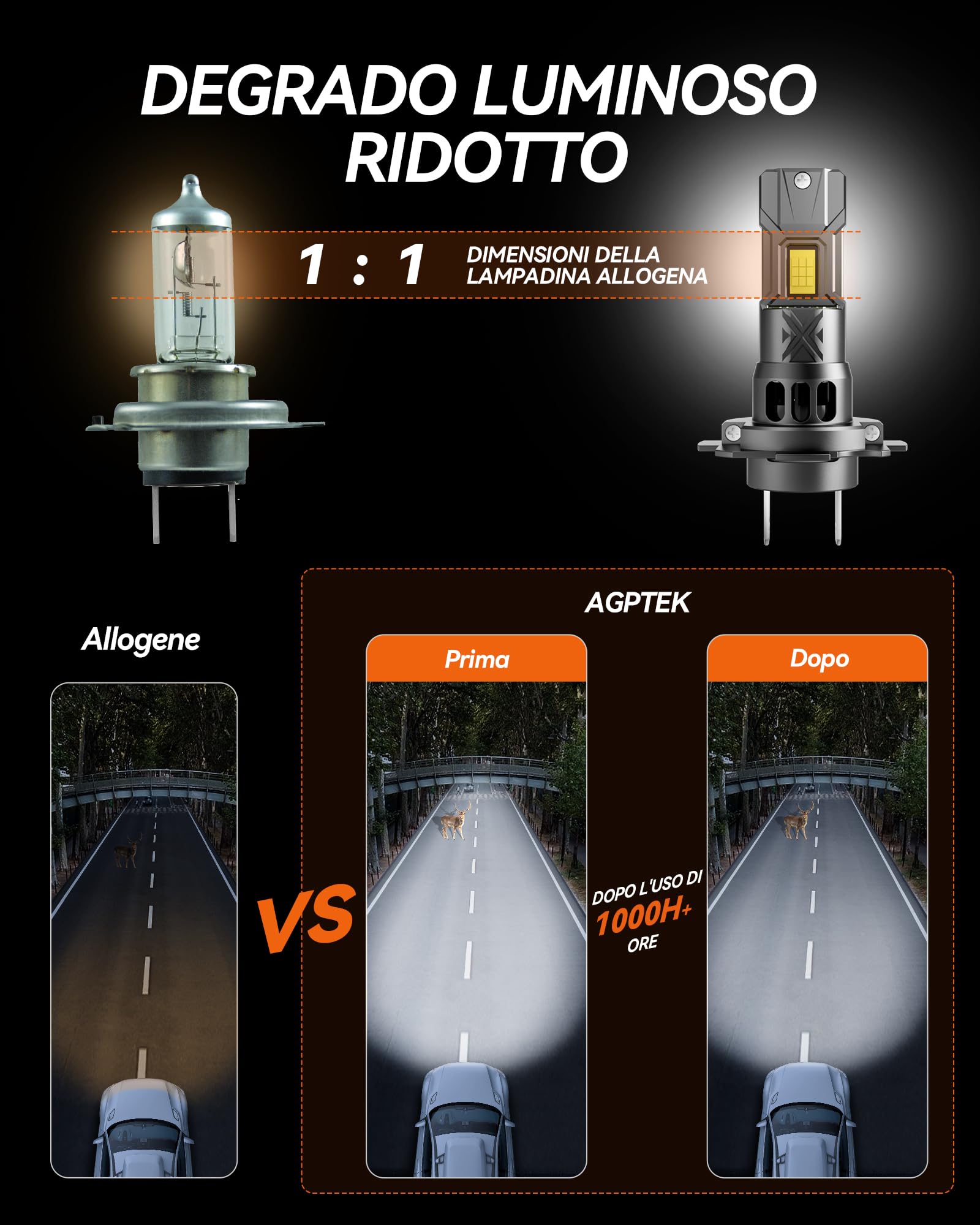 AGPTEK H7 LED Lampadine Fari 24000LM, H7 LED Canbus 100W con Chip CSP, 18pcs LED, 800% Luminosità, 6000K Bianco Freddo, Non Polarità, Impermeabile IP68, Plug and Play, Sostituzione Alogena, 2 Pezzi