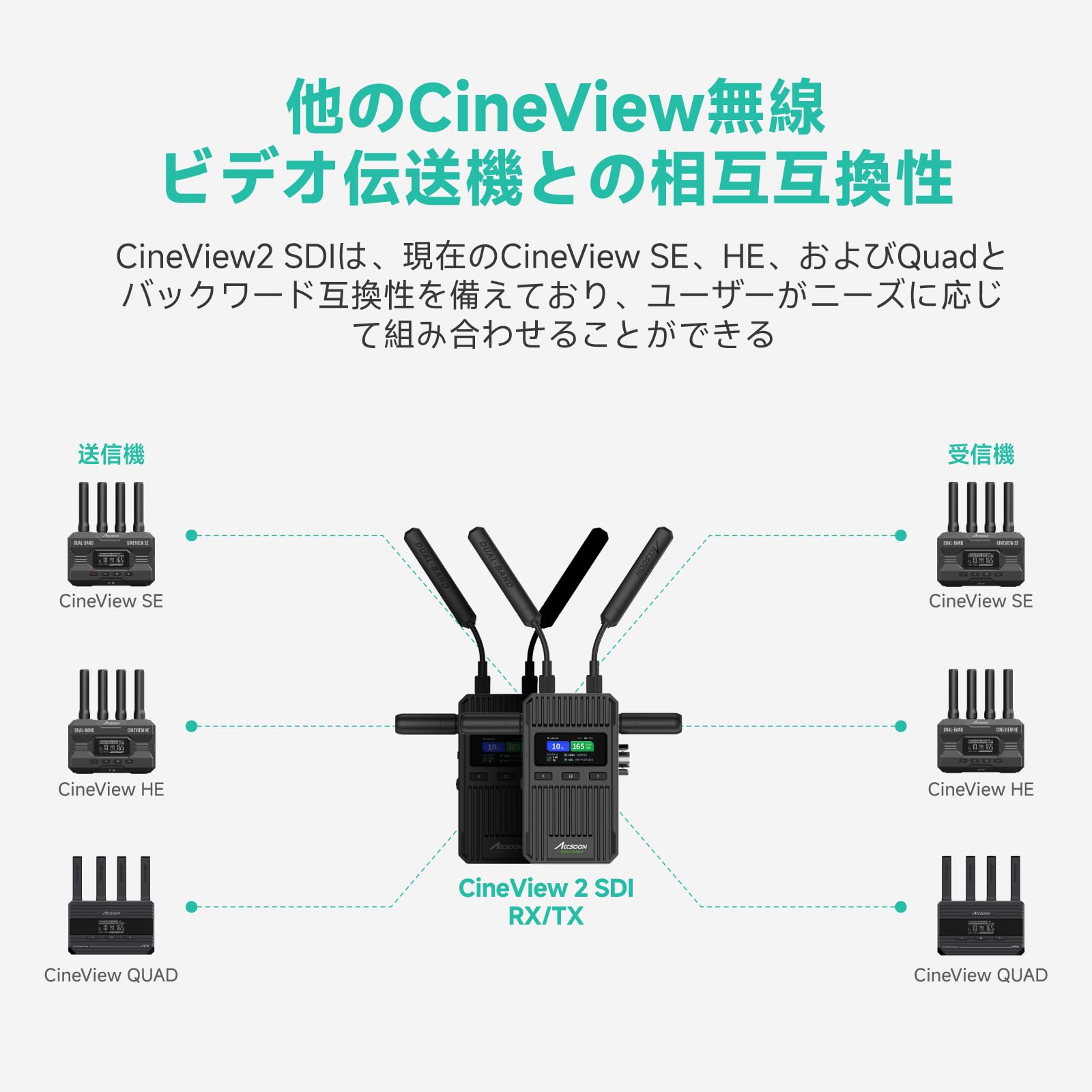 Amazon | 【Accsoon公式ストア】Accsoon CineView 2 SDI HDMI 無線映像