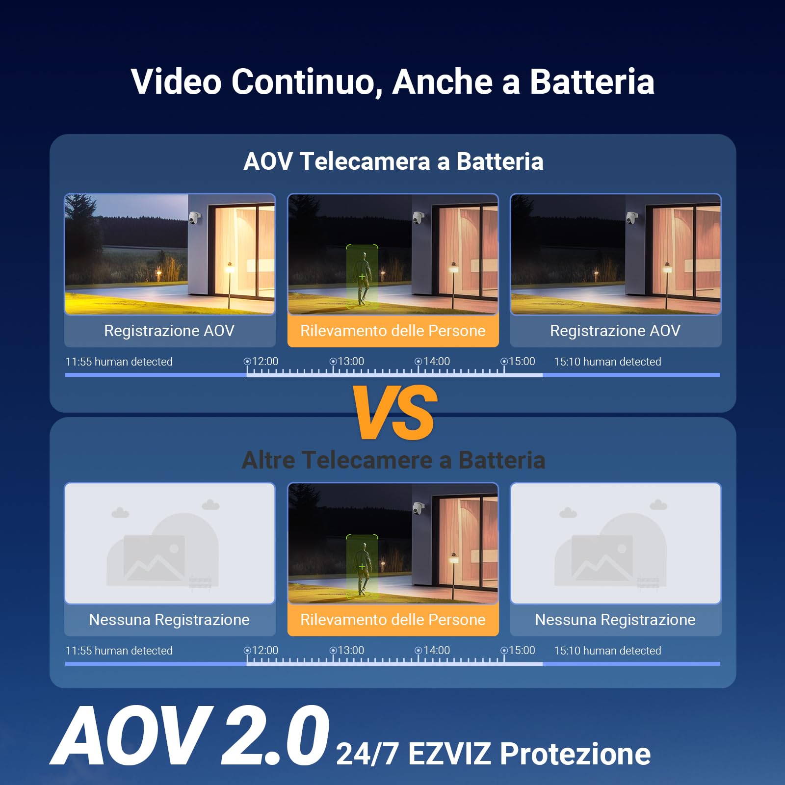 EZVIZ CB8 Lite Kit da 2, Telecamera WiFi Esterno 2K+ Senza Fili con 2 Pannelli Solari, 360° Pan/Tilt, Batteria a Lunga Durata, AOV, Rilevamento Umano/Veicolo, Visione Notturna a Colori, Wi-Fi 6
