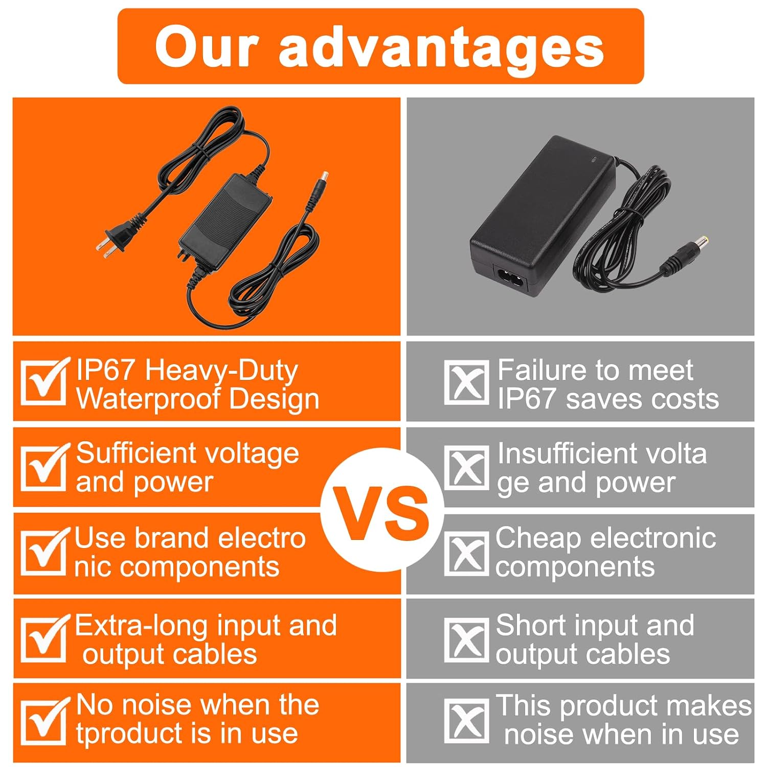 12V 3A IP67 Waterproof Power Adapter 12V 36W Dual-Cable Desktop Power Supply UL Certified Suitable for LED Strip Lights, Security Surveillance Cameras