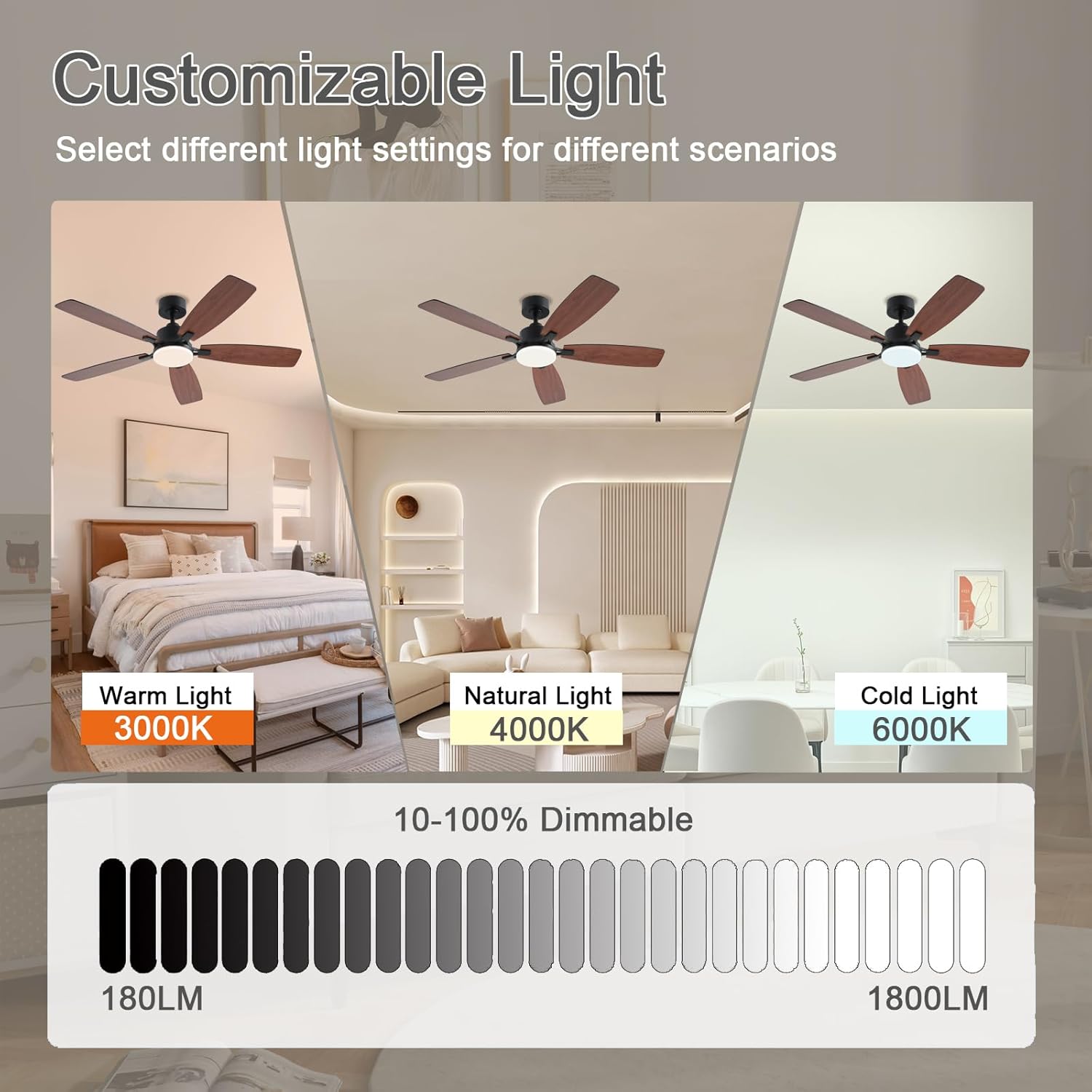 Three images of the fan light showing warm, natural, and cold light settings with a dimming scale.