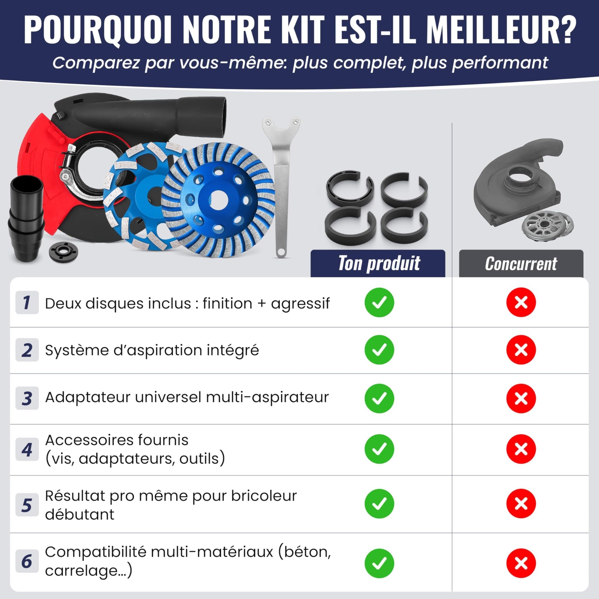 Kit 2 Meules Diamantées 125 mm avec Capot d’Aspiration – Dégrossissage + Finition – Ponçage Béton, Carrelage et Pierre