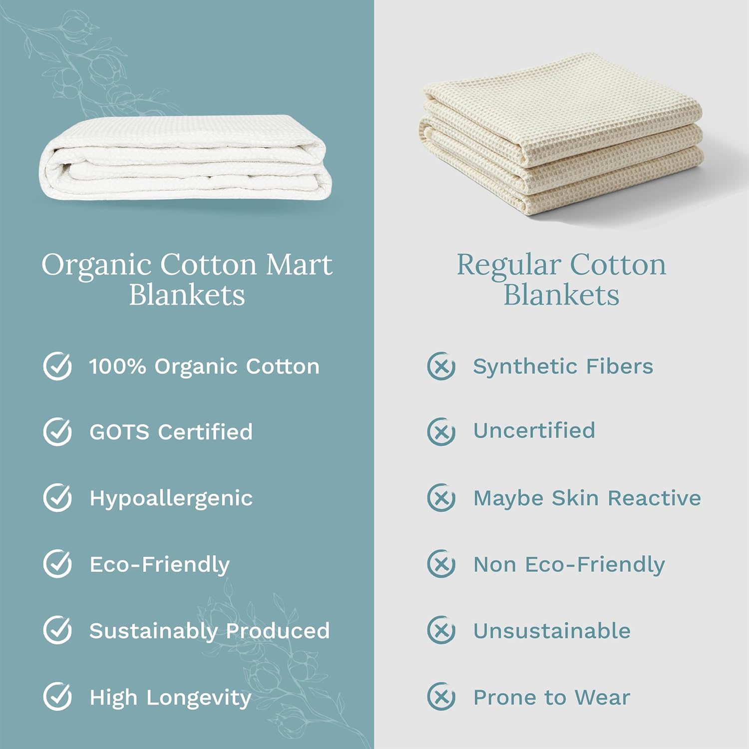 Organic Cotton White Queen Blanket - Waffle Weave, 100% Cotton, All-Season, Breathable, Premium, Lightweight Cotton Queen Blanket fits Full Beds - 92”x92” (White - Queen/Full)