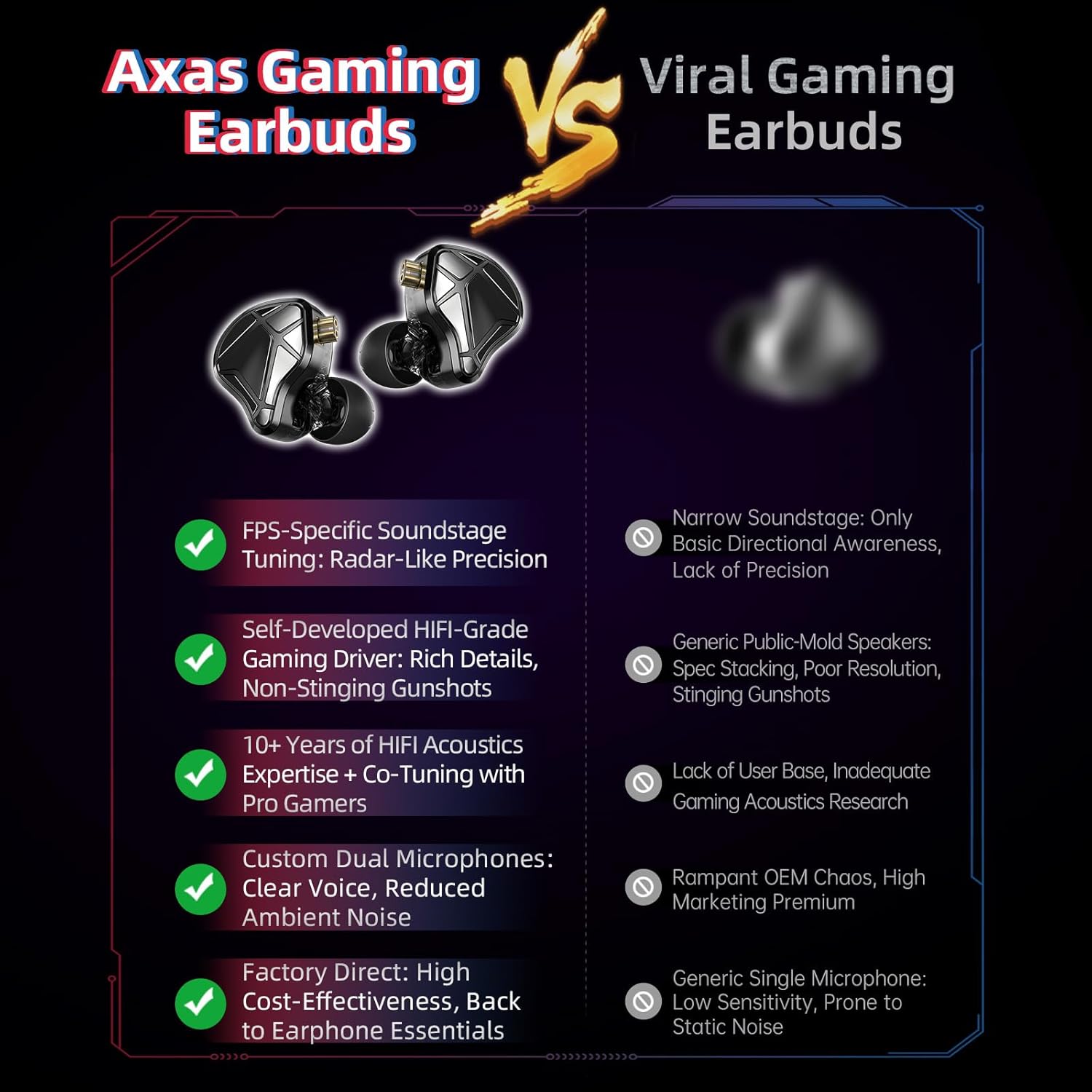 KZ Axas Gaming Earbuds,Deep Bass Sound Wired Earbuds,in Ear Monitor Headphones,IEM for Gaming Video Calling HiFi Noise Cancelling Headphones for Music Compatibility for Phone (White, No Mic)