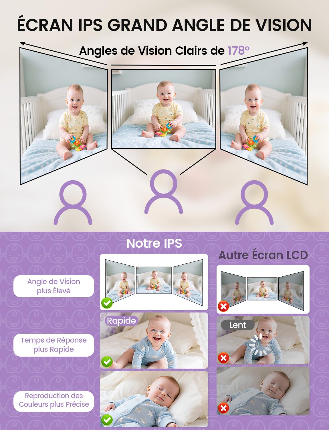 OBVHNUA Babyphone Caméra Bébé avec Écran IPS 2,8 Pouces Babyphone Vidéo sans WiFi ni App Batterie 2000mAh VOX Vision Nocturne Audio Bidirectionnel Surveillance de la Température Zoom 2X/4X