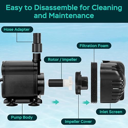 Miniatura 5 de AquaMiracle Bomba de agua sumergible de 1160 GPH con elevación de 11.5 pies de altura, bombas de acuario para pecera, fuente, cascada, estatua,