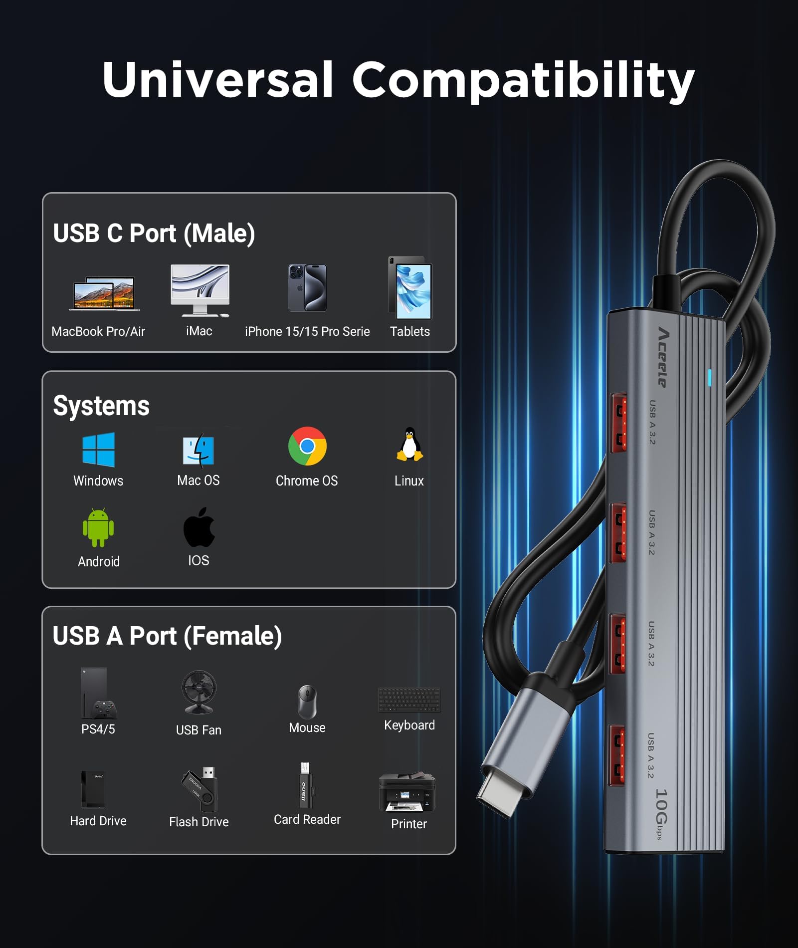Aceele Hub USB C, 10 Gb/s, rozdzielacz USB 3.2 z ładowaniem PD 100 W, aluminiowy przedłużacz USB C z przedłużaczem 1 m do komputera, MacBooka, PS4/5, Surface Pro, Dell