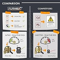 Vista 3 de ruthex Insertos roscados #2-56 + #4-40 + #8-32 + #10-24 Caja de surtido - 70 + 100 + 50 + 50 piezas - Inserto de latón termofijable para plástico