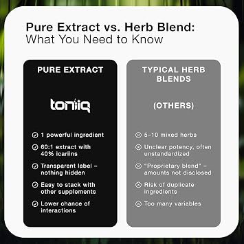 Toniiq Super Strength Horny Goat Weed for Men & Women - Epimedium sagittatum - 40% Icariins - 60: 1 Concentrated Extract - 3P Tested - Premium hornygoatweed for Men - 60 Caps