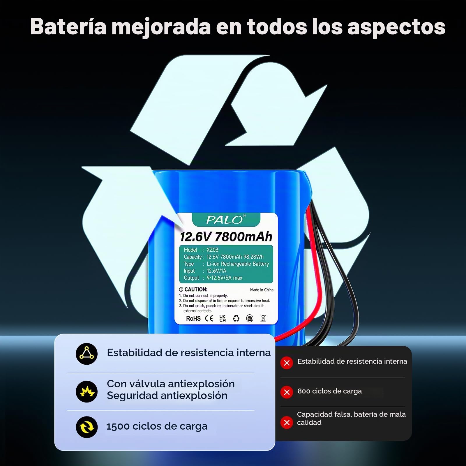 12.6V 7800mAh batería de Iones Litio con Cargador y línea de conexión y Adaptador Conector,para Panel Solar,videocámaras,videovigilancia,enrutador Inicio,Sistemas Alarma,lámpara Bricolaje