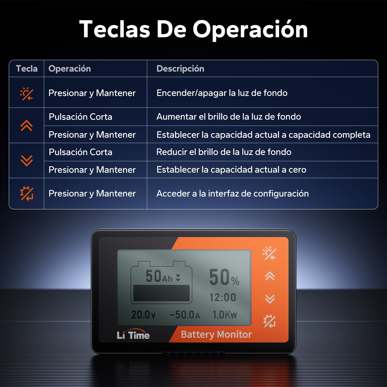 LiTime Monitor de Nivel de Batería con Shunt, 500A 8V-120V Monitor de Nivel de Batería con Pantalla LCD Retroiluminada, Alarma Buzzer para RV, Carro de Golf, Panel Solar