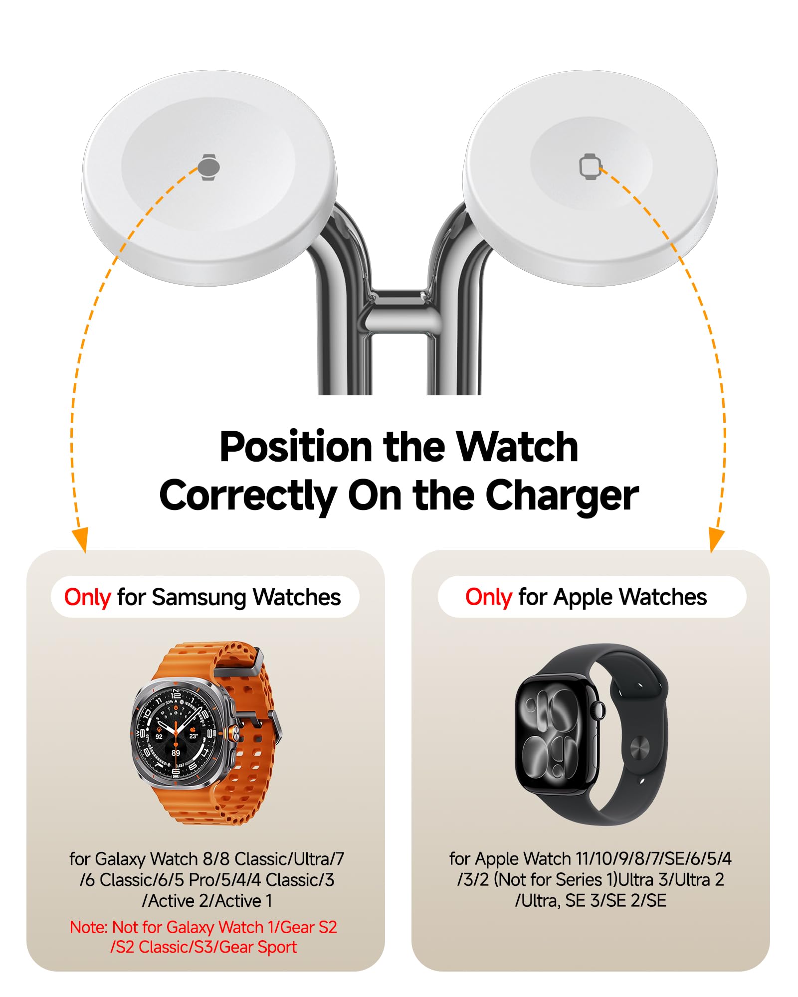 SwanScout Chargeur double montre pour Samsung Galaxy Watch (pas pour 9