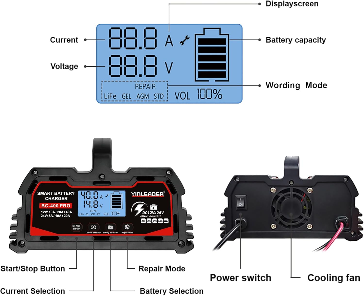 Dimensions of the Yinleader BC-400 PRO charger