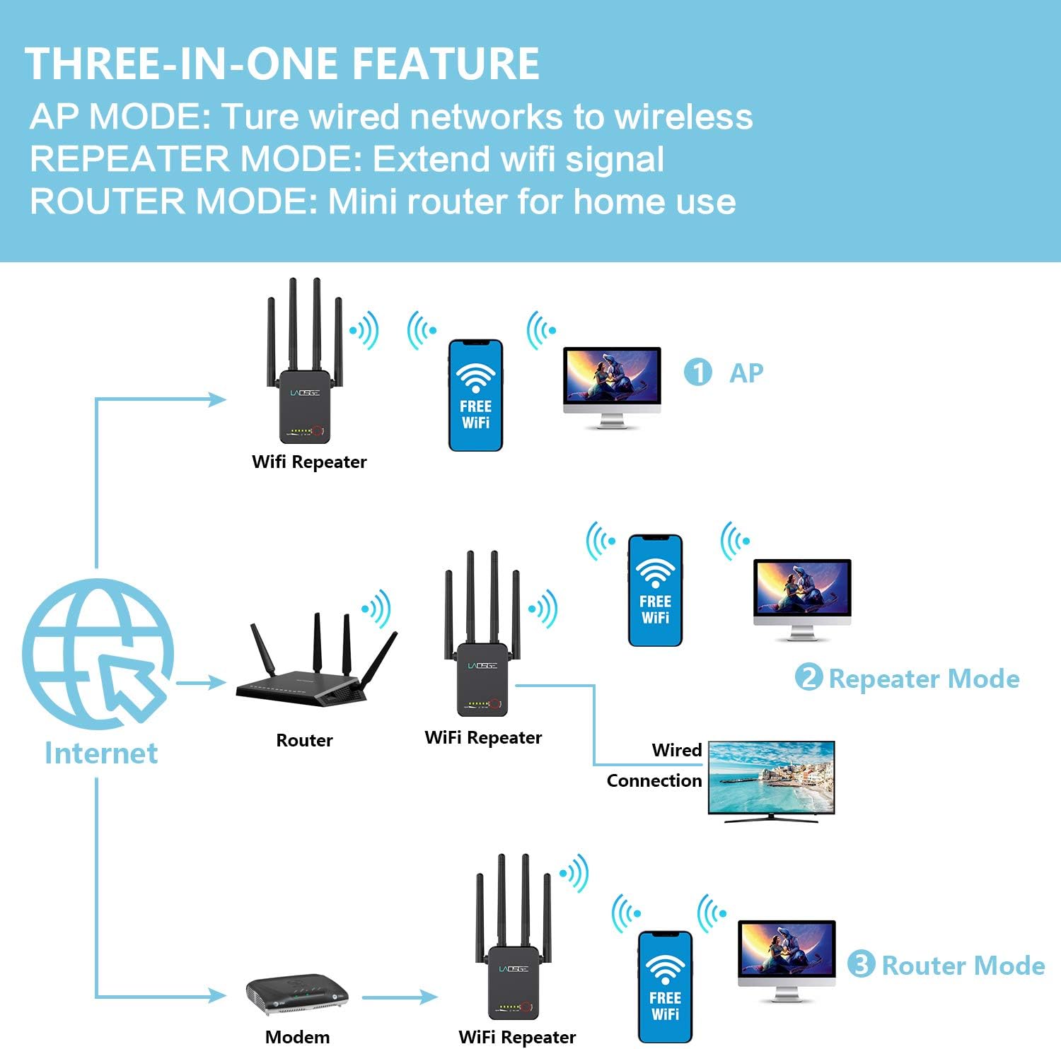 Lоwеѕt Prісе LAOSGE Super WiFi Extender Signal Booster, 1200Mbps WiFi Booster Wireless Internet Amplifier 360° Full Coverage, 2.4 & 5GHz Dual Band WiFi Repeater with Ethernet/LAN Port (Black)