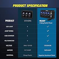 Vista 7 de Nilight Panel de interruptor basculante de 4 posiciones con cargador USB dual de 4.8 amperios, voltímetro, impermeable, 12 V, 24 V CC, calcomanías