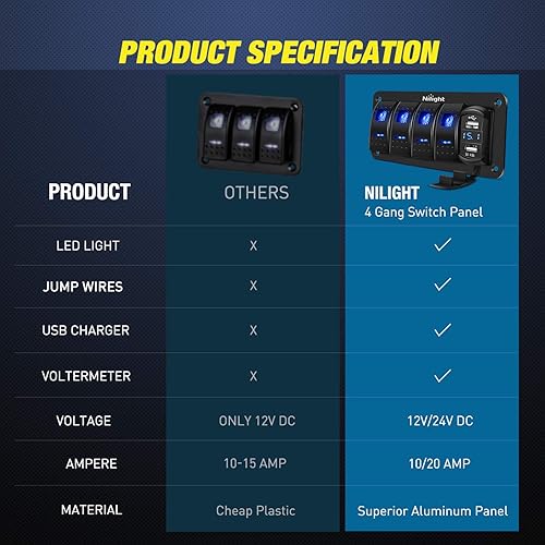 Miniatura 7 de Nilight Panel de interruptor basculante de 4 bandas con cargador USB dual de 4.8 amperios, voltímetro impermeable, 12 V, 24 V CC, interruptor