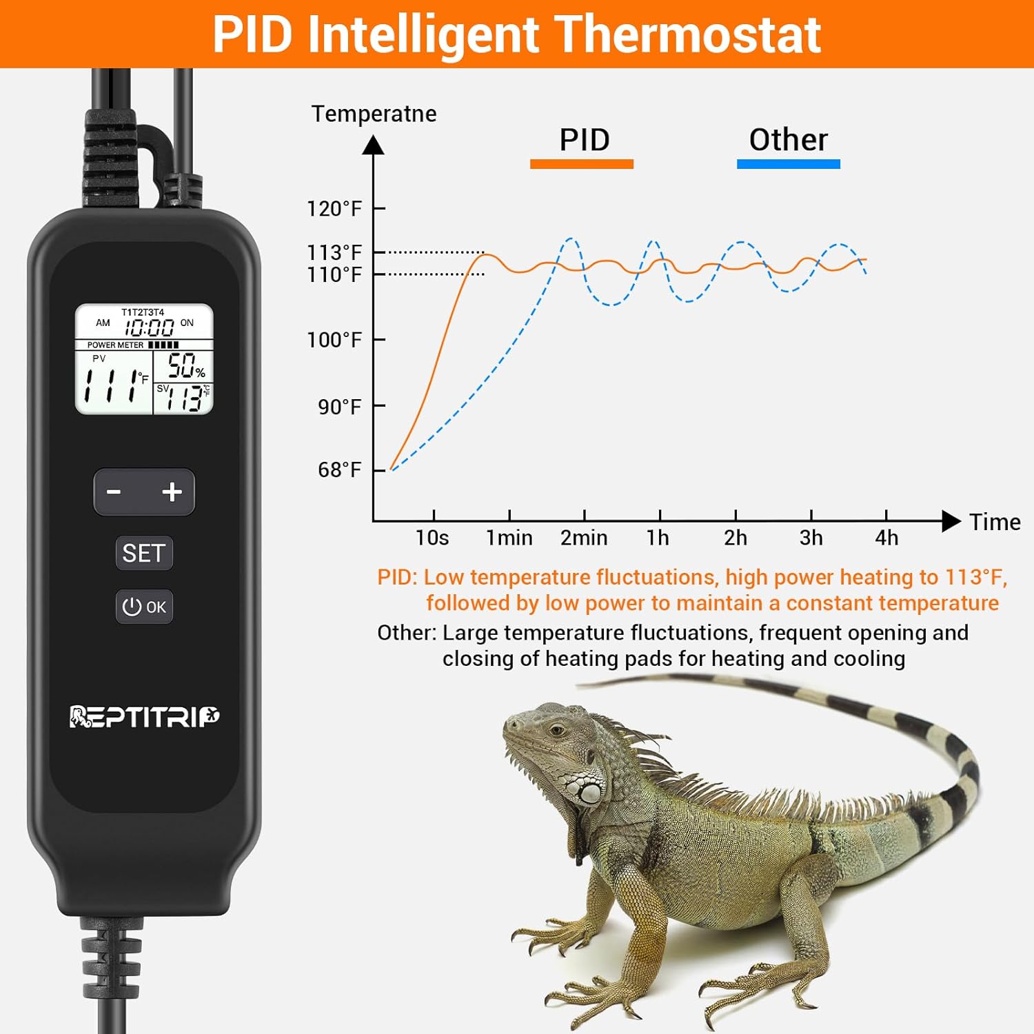 Graph comparing PID intelligent thermostat temperature control with other thermostats