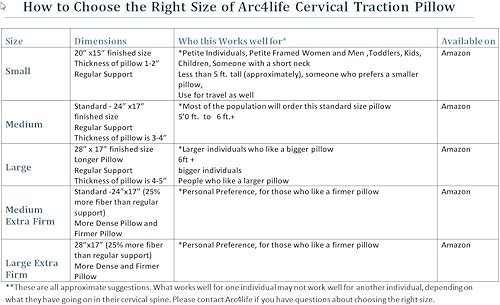 Miniatura 5 de Almohada cervical de cuello de tracción lineal de Arc4life tamaño mediano 24 x 17 pulgadas cuello cervical y tracción del cuello mejora la postura