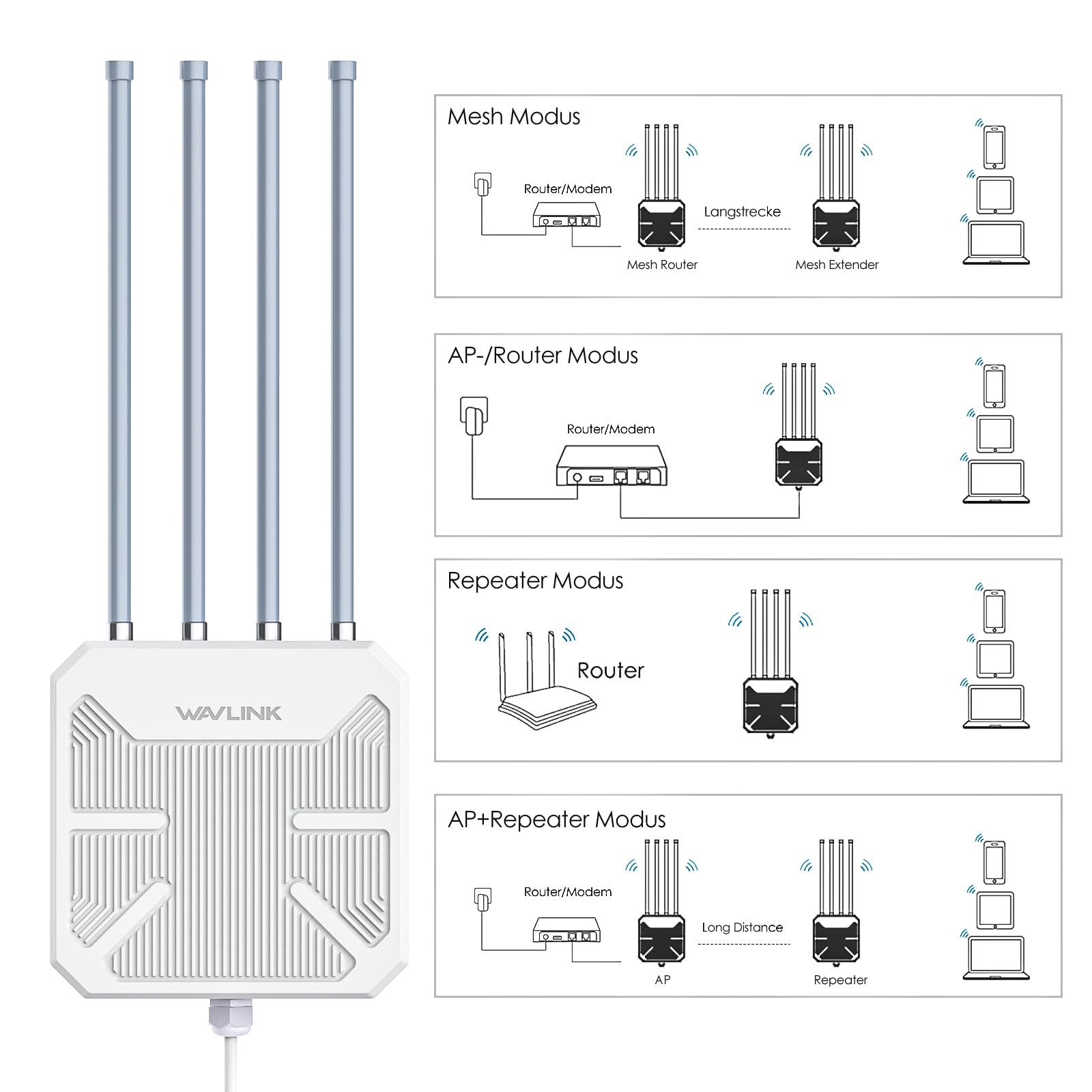 WAVLINK Outdoor WiFi 6 Mesh Verstärker - 1800Mbit/s Dual-Band (2,4G+5G) Outdoor Router & Access Point mit PoE, 4x8dBi Hochgewinn-Antennen, IP67 wetterfest, ideal für erweitertes WLAN im Außenbereich