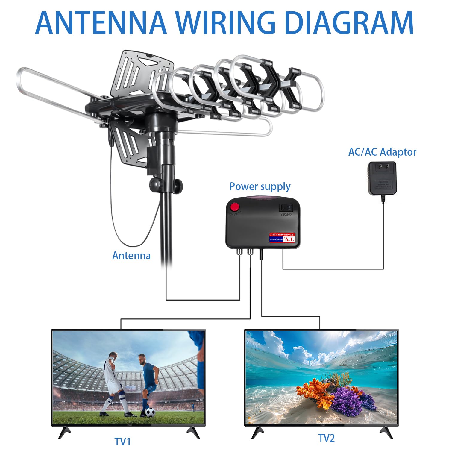 Outdoor TV Antenna, 360° Rotation Amplified HD Digital Antenna with Signal Booster, Remote Control, Mounting Pole,and 25FT RG6 Cable – Supports 4K,1080P,Smart and Older TVs (2 Outputs)