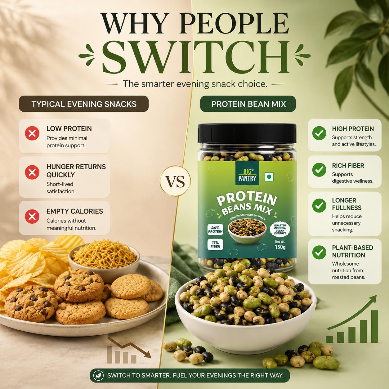 Big Pantry Roasted Protein Bean Mix 150 g Jar | Soya, Edamame & Black Beans — Amazon image 7