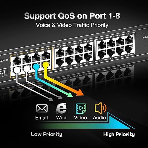 Vista 26 de MokerLink Switch gestionado Gigabit de 48 puertos, 4x10G SFP+, 1 consola, 1 USB, L3 Smart Managed, montaje en rack, DHCP QoS Vlan IGMP, enrutamiento