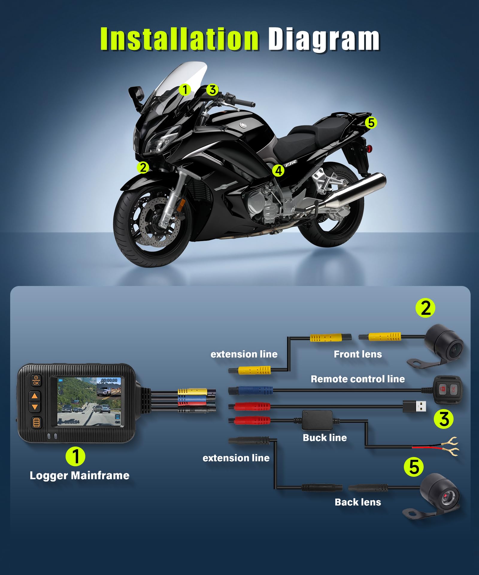 Rimoody Dashcam per Moto 1080P con Due Telecamere, 2" Schermo, Telecamera a Doppia Lente Anteriore e Posteriore, IP67 Impermeabile, Visione Notturna, G-Sensor, Loop Video, Monitoraggio di Parcheggio