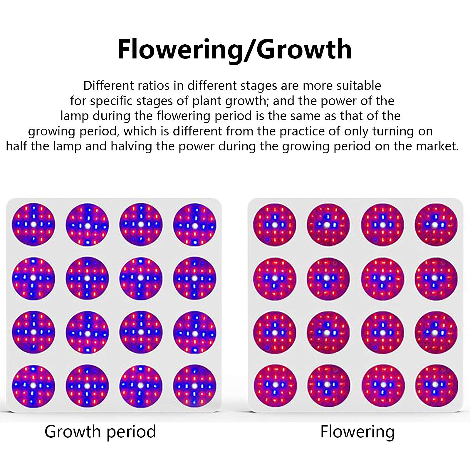 élèvent des lumières à l'intérieur Grow Light 480W LED Plant Light ，Lampe de Croissance à Spectre Complet et Ventilateurs puissants，Lampe de Croissance pour Plantes d'intérieur Semis de légu