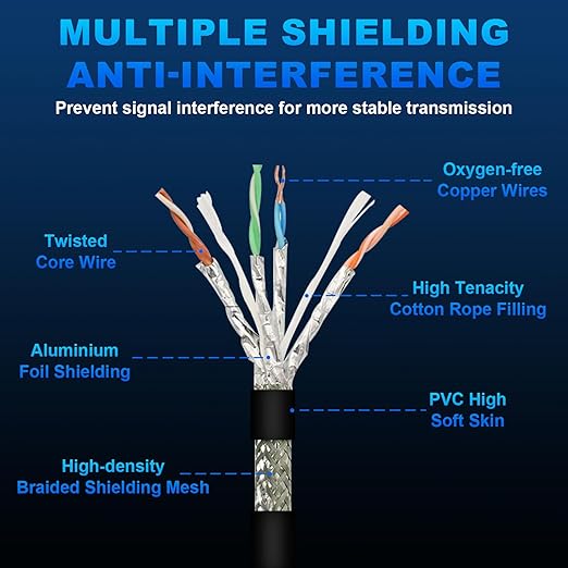 Cable Ethernet Industrial M12 8 Pin X Code a RJ45 CAT6A 2M miniatura 4