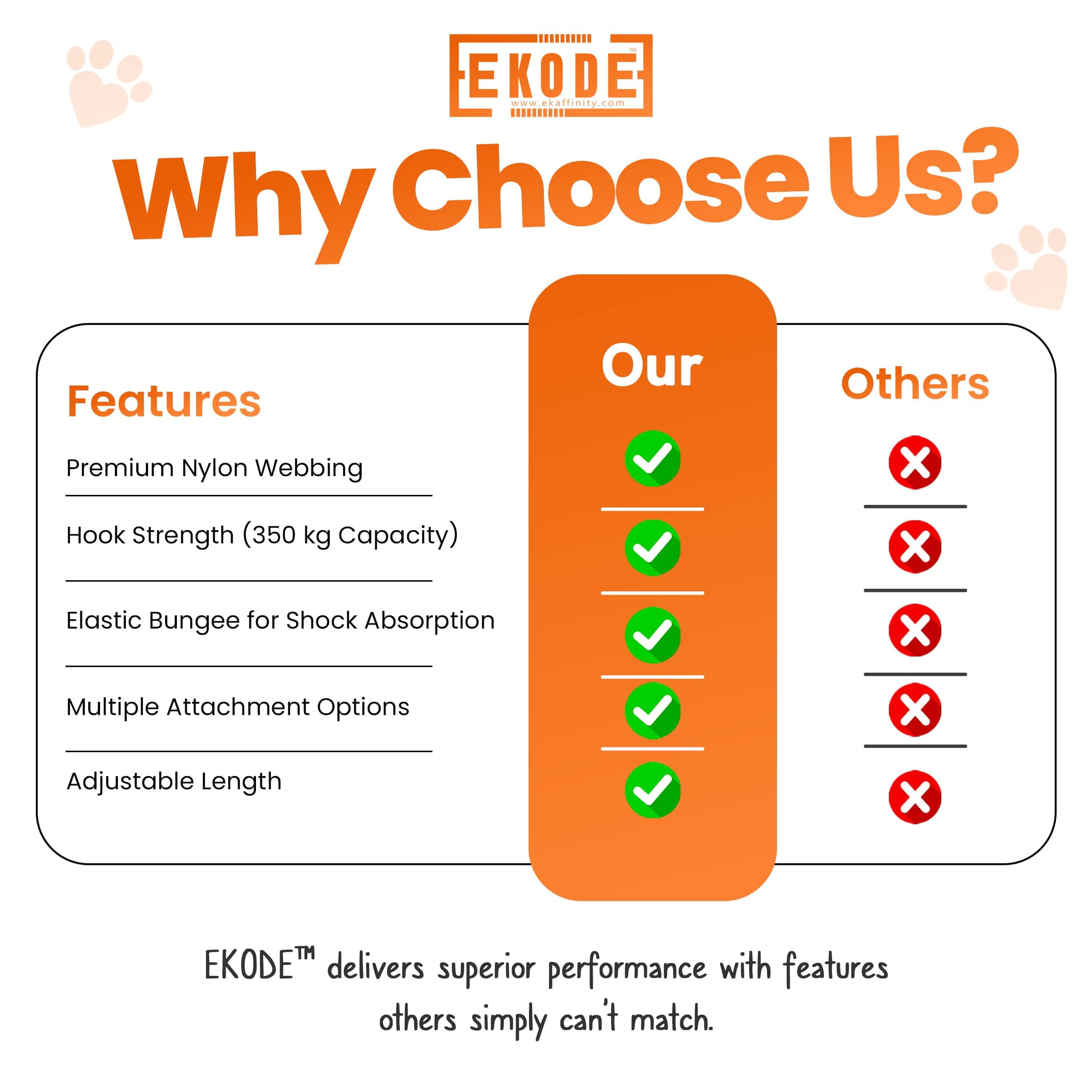 EKODE Dog Seatbelts For Cars, Adjustable With Anti Shock Bungee Buffer And Solid Carabiner Clip~5070002492641 01c Mp