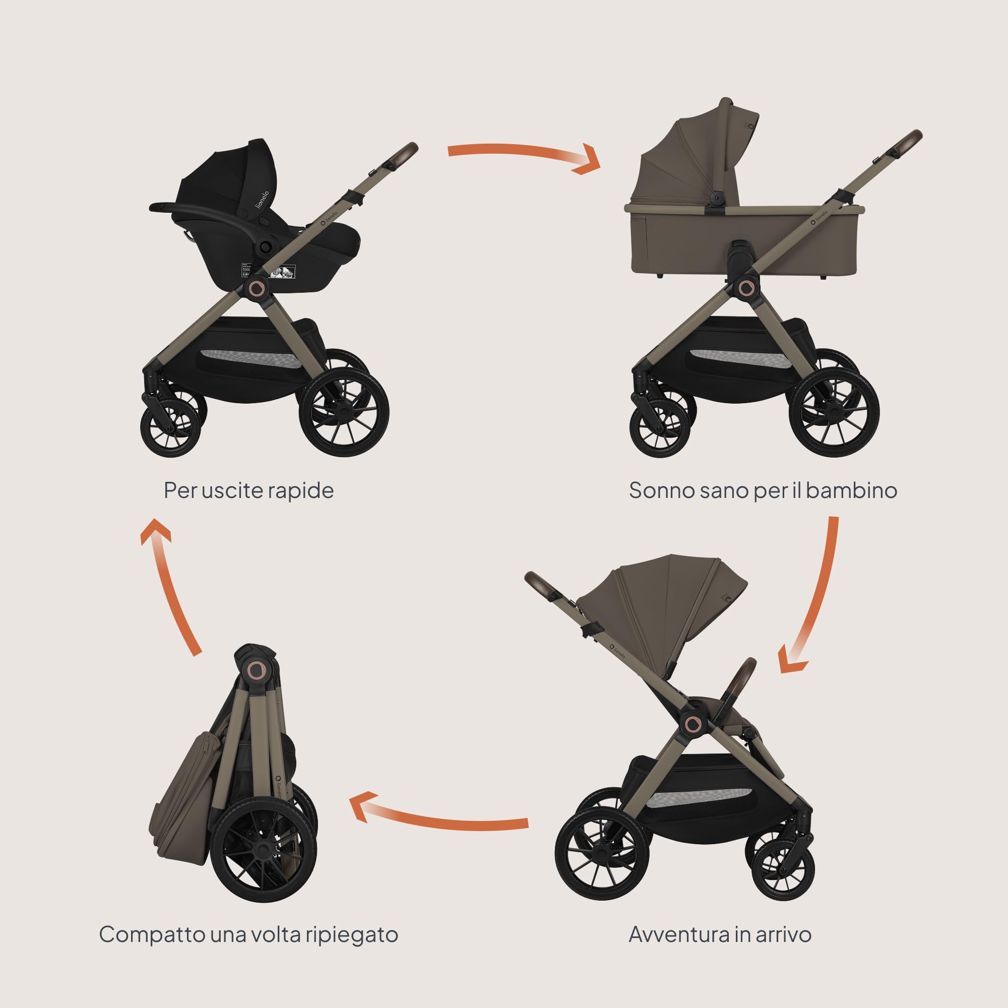 LIONELO Layla Passeggino 3 in 1 con Navicella e Seggiolino Auto, 0-48 Mesi | Fino a 22 kg, Navicella fino a 9 kg, Schienale e Poggiapiedi Regolabili, Ruote PU 360°, Sospensioni Complete, Cappottina XXL