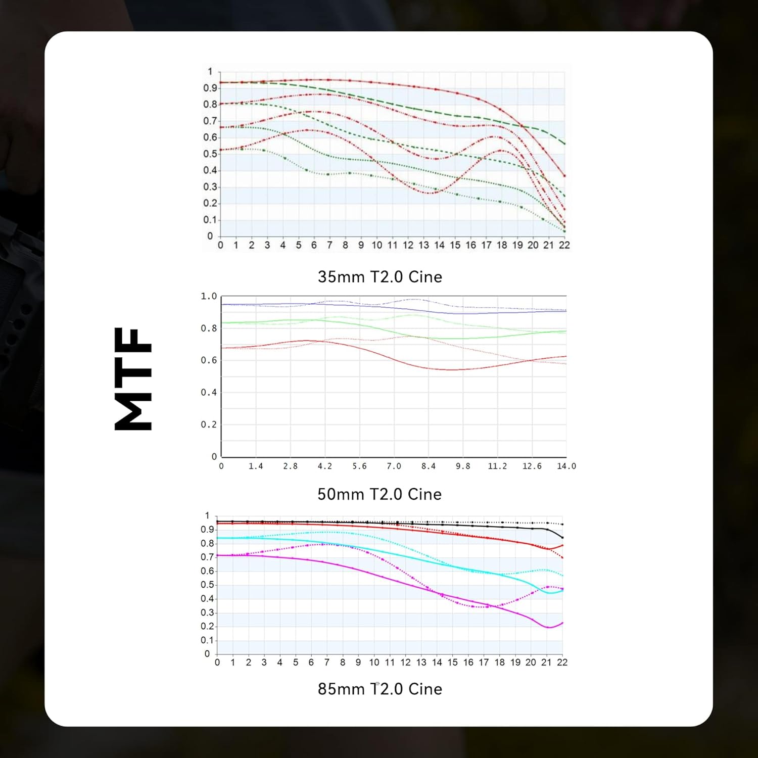 7artisans 35mm T2.0 Large Aperture Full Frame Cine Lens Compatible for Canon R Mount, Manual Focus Low Distortion Cinema Lens Mirrorless Cameras for Canon R RP R5 R6,Black