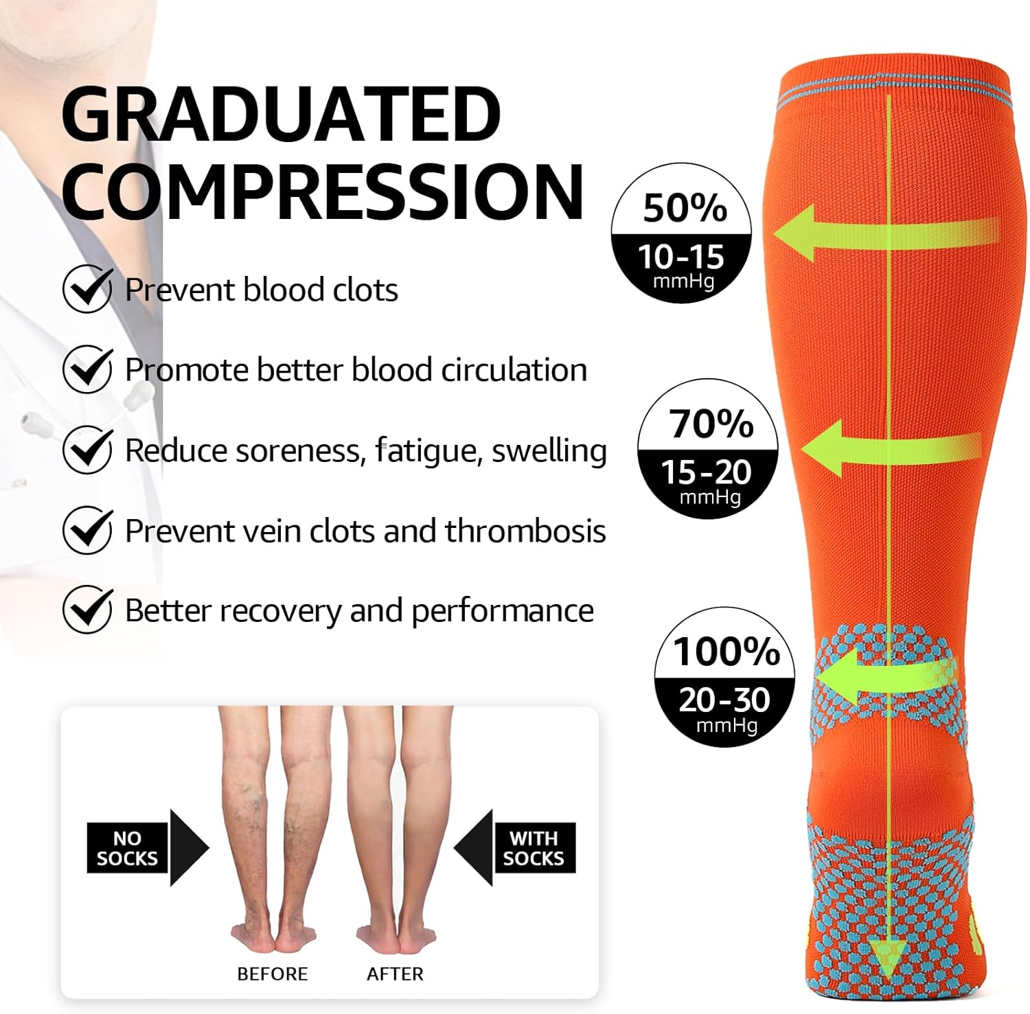 Kickticks Plus Size Compression Socks-Wide Calf Knee High Socks for Men & Women, 20-30mmHg, Available in 2XL to 4XL, 4 Pairs - Image 6