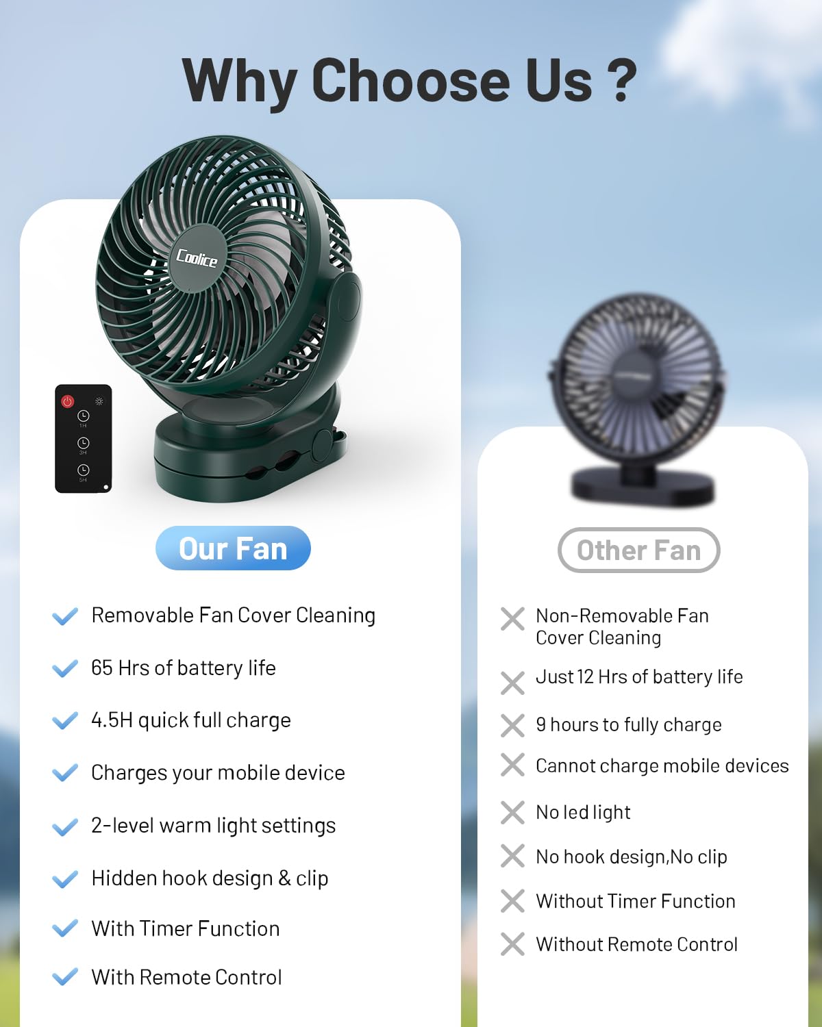 Ventilatore da campeggio con telecomando, 65 ore, 12000 mAh, ricaricabile, 3 velocità e temporizzazione, ventilatore a batteria con luce e gancio, ventilatore per tenda da campeggio, ventilatore da
