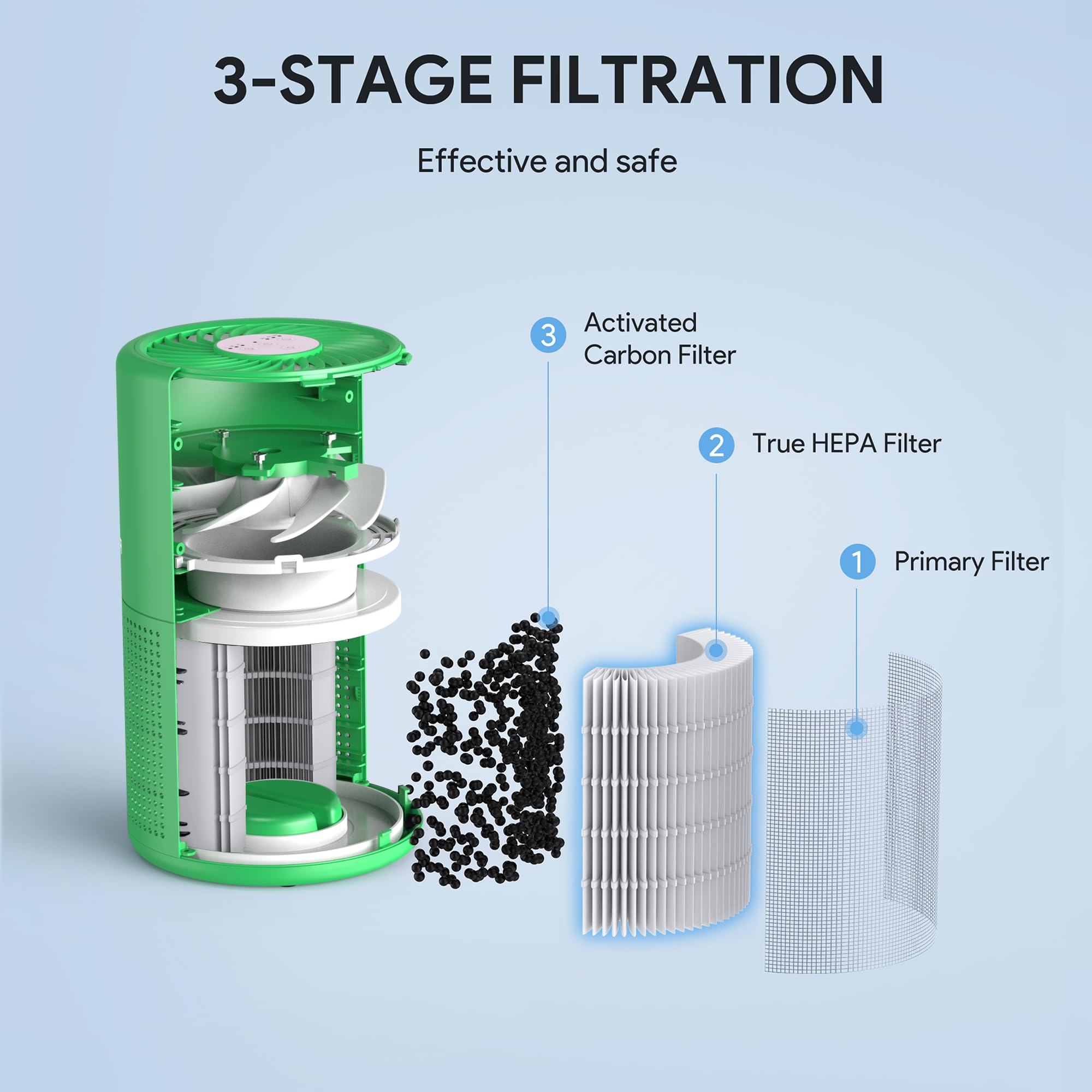 FULMINARE Air Purifiers for Home Bedroom H13 HEPA Air Filter view 7