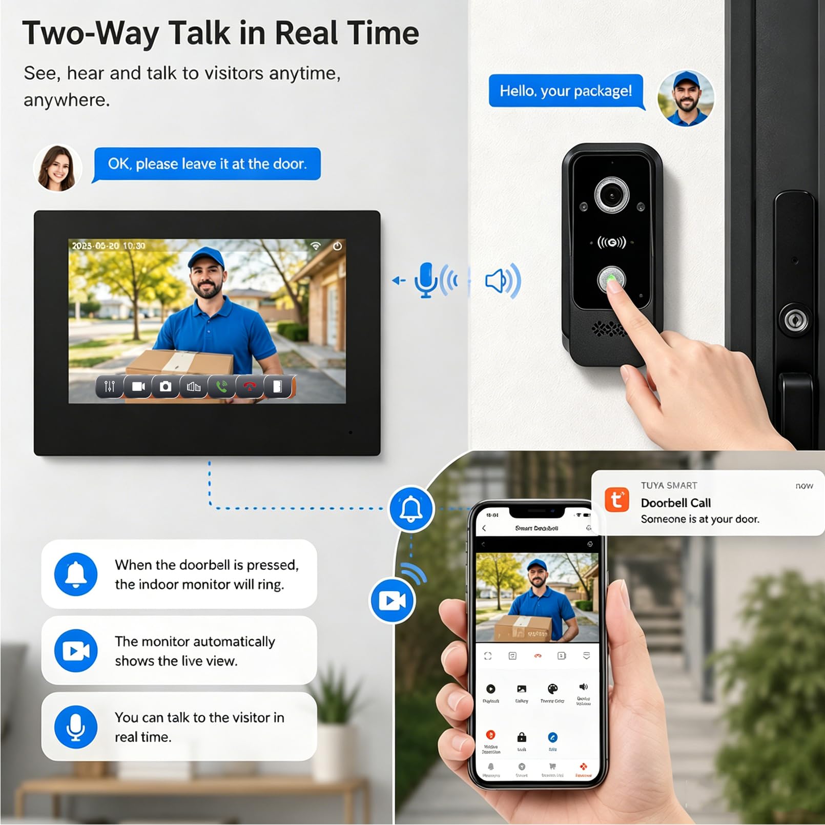Tuya WiFi Sistema de Videoportero Inteligente de 2 Cables 1080P | Cámara HD,Desbloqueo RFID, Impermeabilidad IP65, Detección de Movimiento,Visión Nocturna por IR