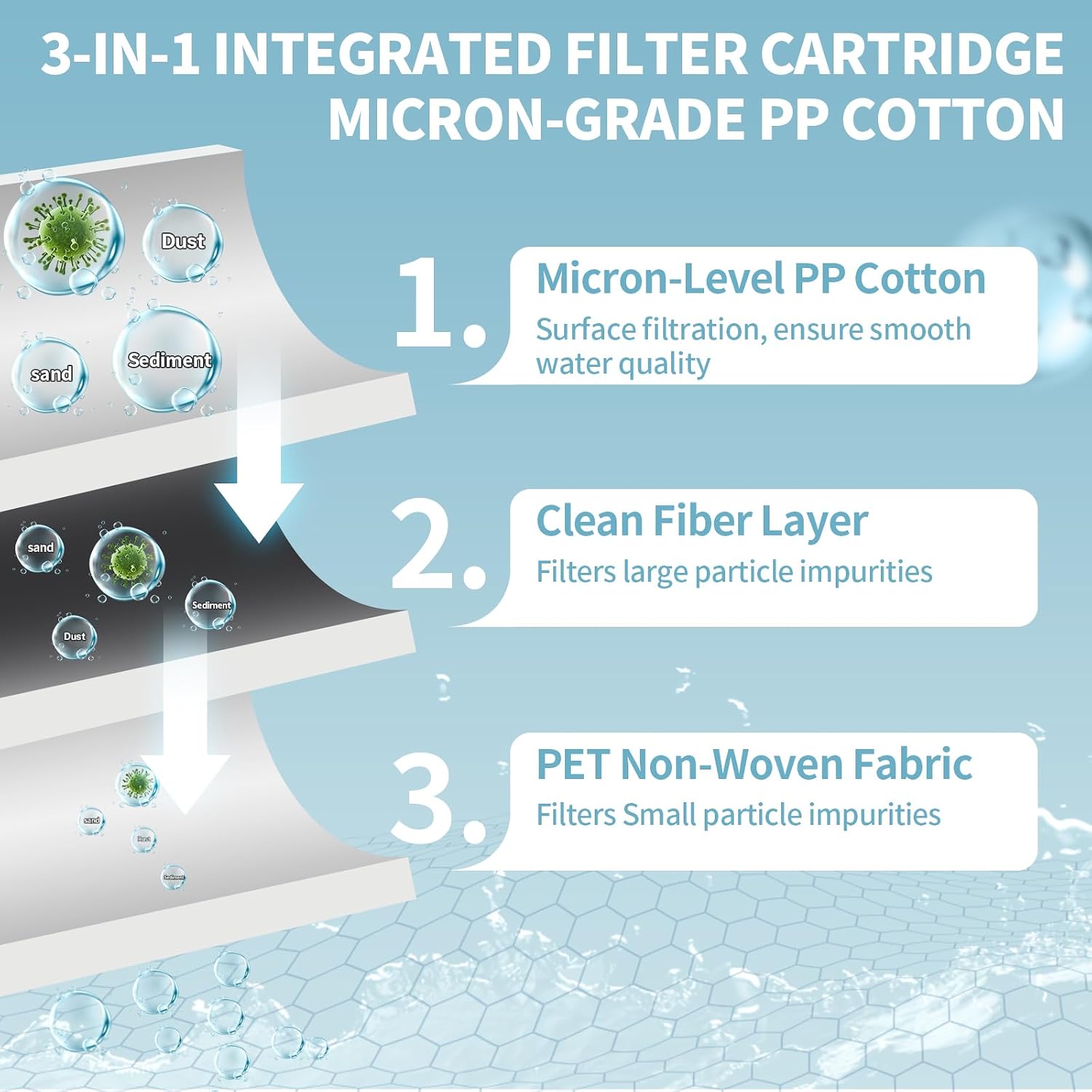 20 Pack Shower Filter Shower Head Filter PP Cotton Filter Handheld, Filter Replacement Filter Tool Suitable for Various Specifications of Shower Heads (2.75 inches)