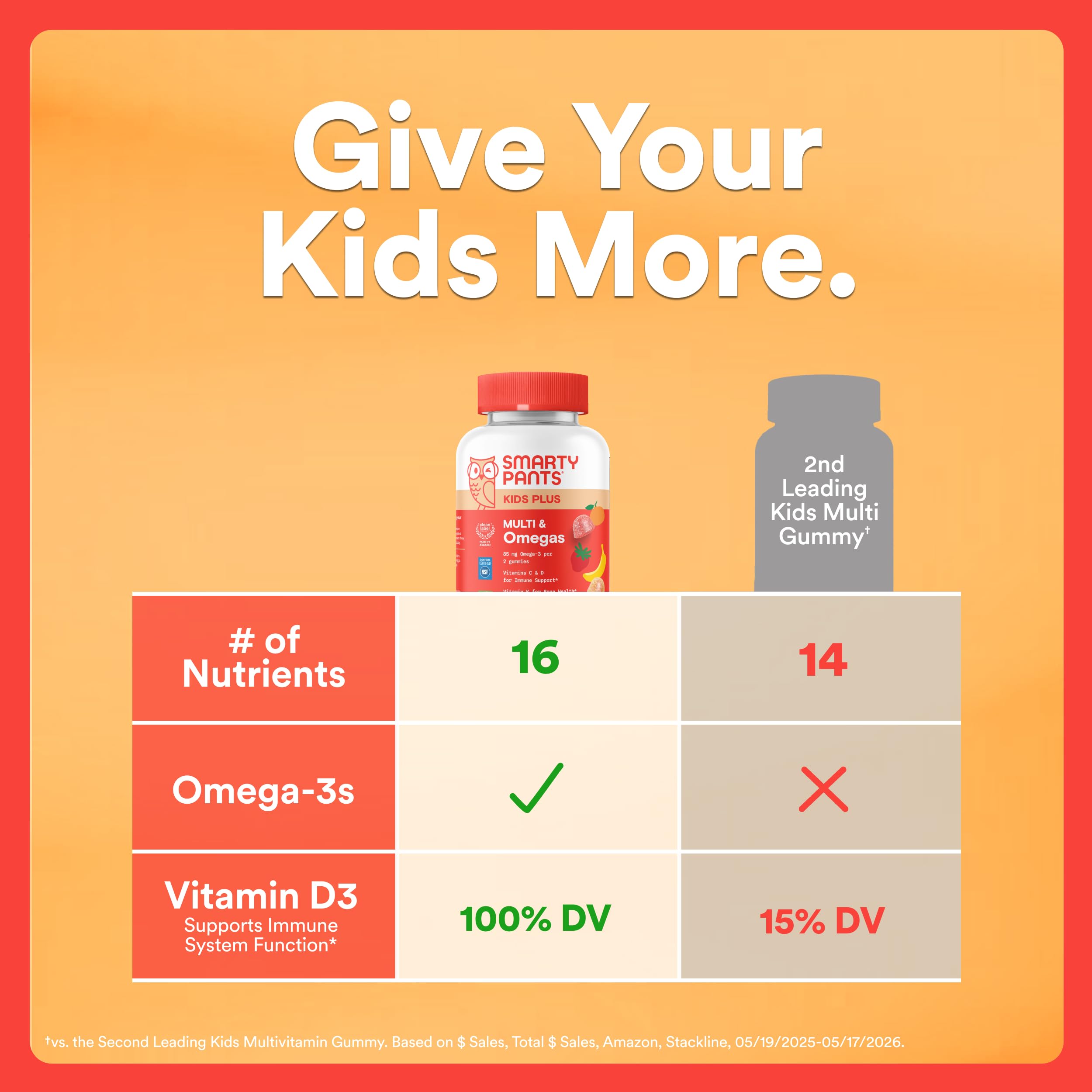 SmartyPants Kids Multivitamin Gummies with Omega 3 DHA/EPA, Vitamins D3, C, B12, B6, A, K, and Zinc, Gluten Free, Clean Label, Cherry Berry Flavor, 60 Gummies (30 Day Supply), (Pack of 12)
