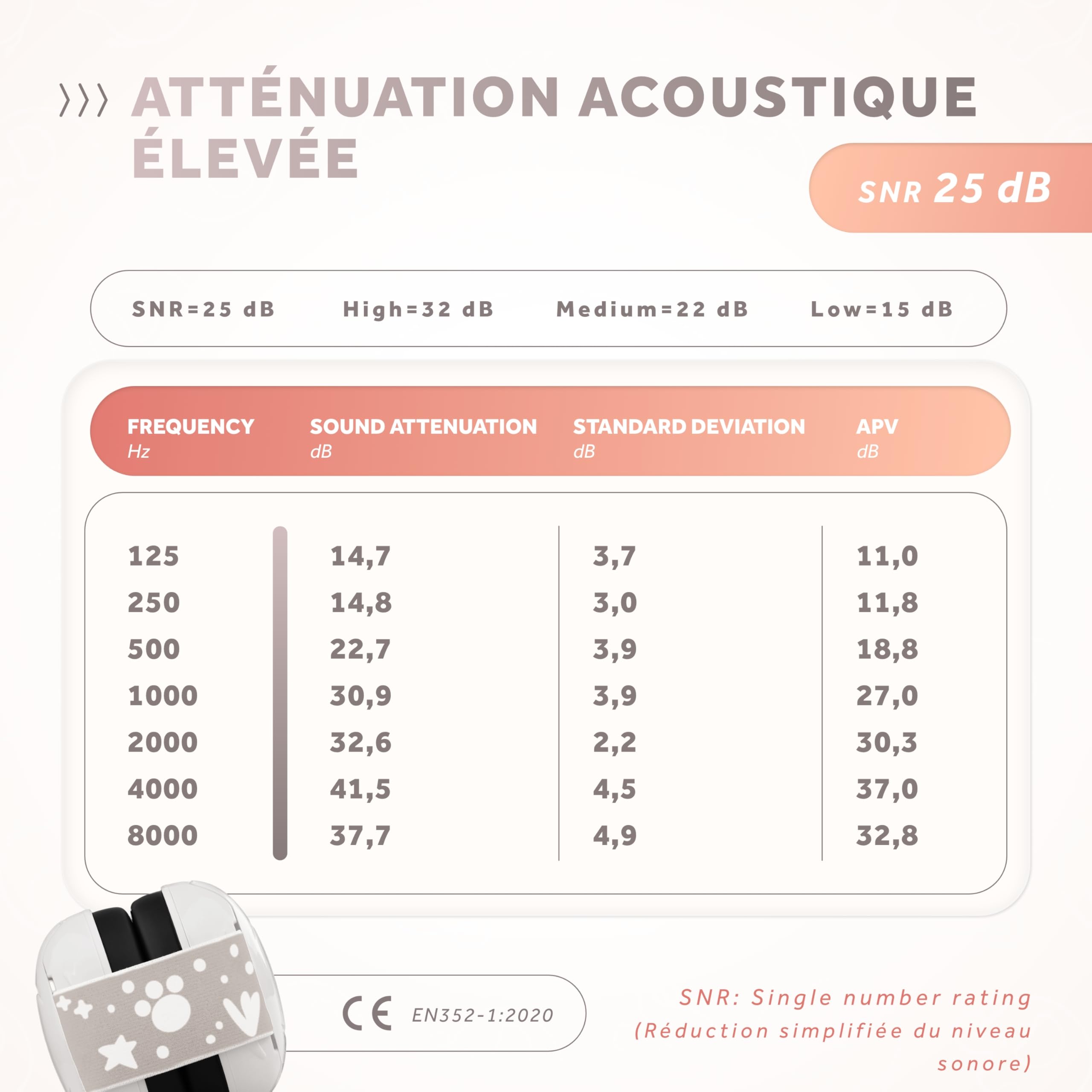 Schallwerk ® Mini+ Casque Anti Bruit Bebe - Protection Auditive de 0 à 36 Mois - Casque Anti-bruit pour Enfant & Bébé - Certifié CE - Protection Anti Bruit Enfant, Avion