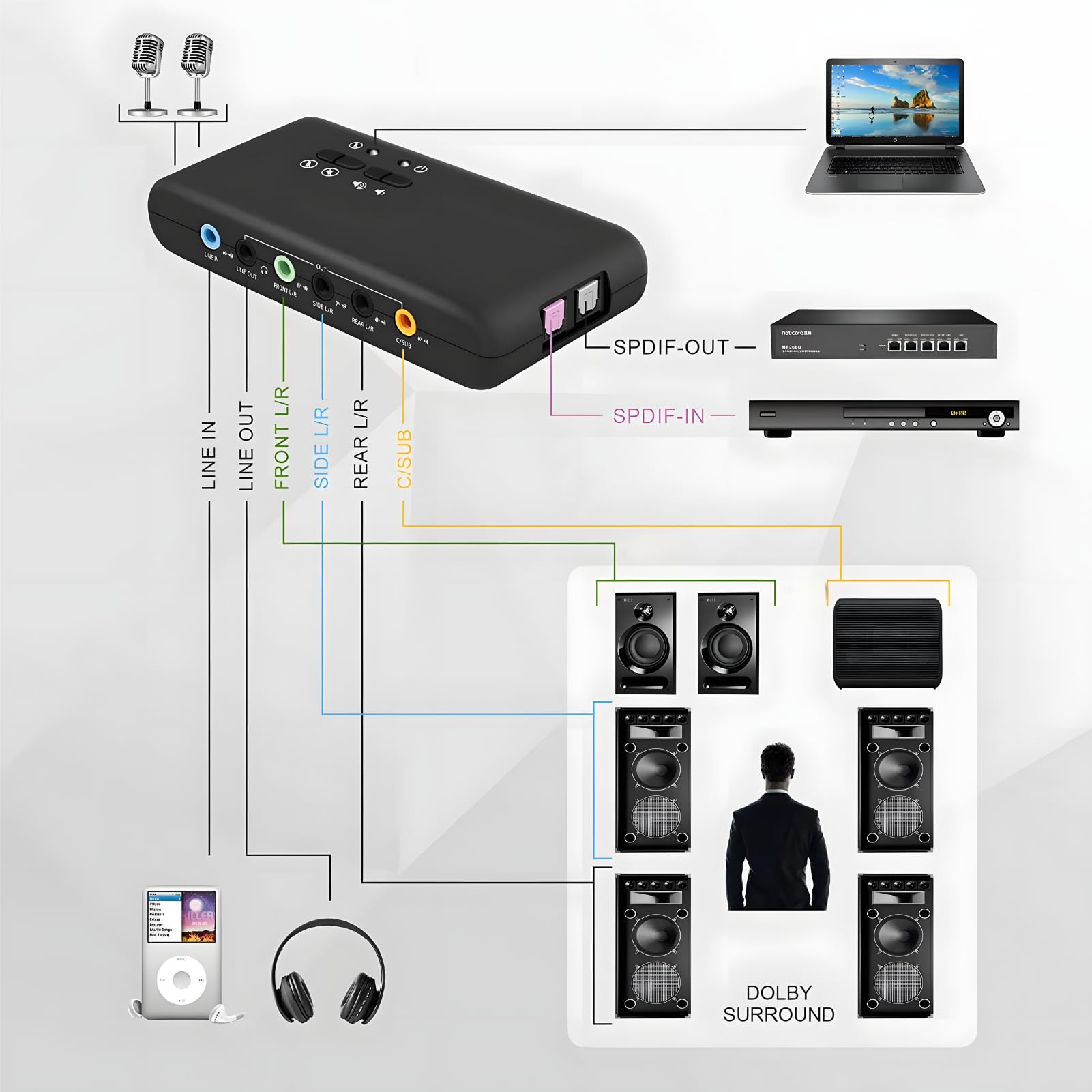 USB 7.1 Zewnętrzna Karta Dźwiękowa 8-kanałowa 12 Mb/s USB Soundbox 32KHz/44KHz/48KHz Podwójne Mikrofon na Komputerze na Komputerze PC na Komputerze Laptopa na PC na Komputerze PC