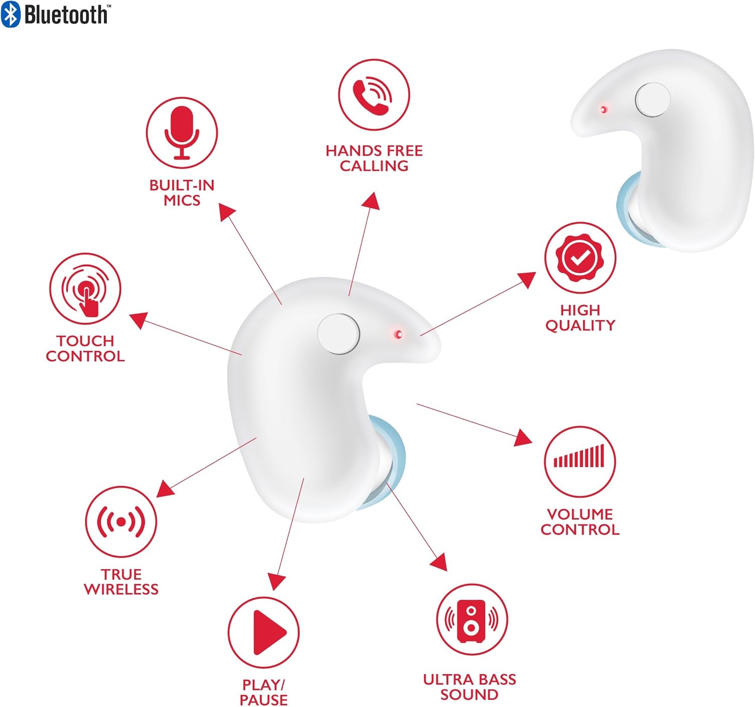 Diagrama que il·lustra els controls tàctils i les característiques dels auriculars RCA Wave-80