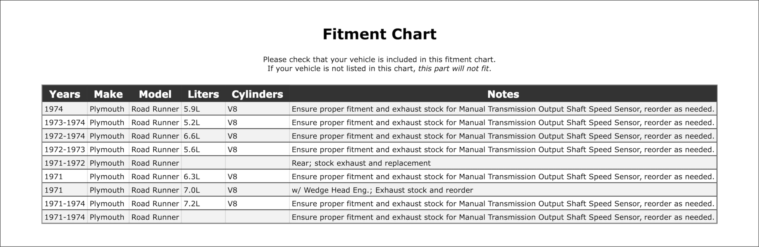 PartCatalog Parking Light Bulb Socket Compatible With Plymouth Road Runner 1974 1973 1972 1971 P-2567218
