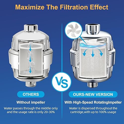 Miniatura 4 de Beati Faucet Filtro de ducha cromado con KDF-55, carbono alcalino, vitamina C y E  6 cartuchos suavizador de agua dura que elimina el cloro, el