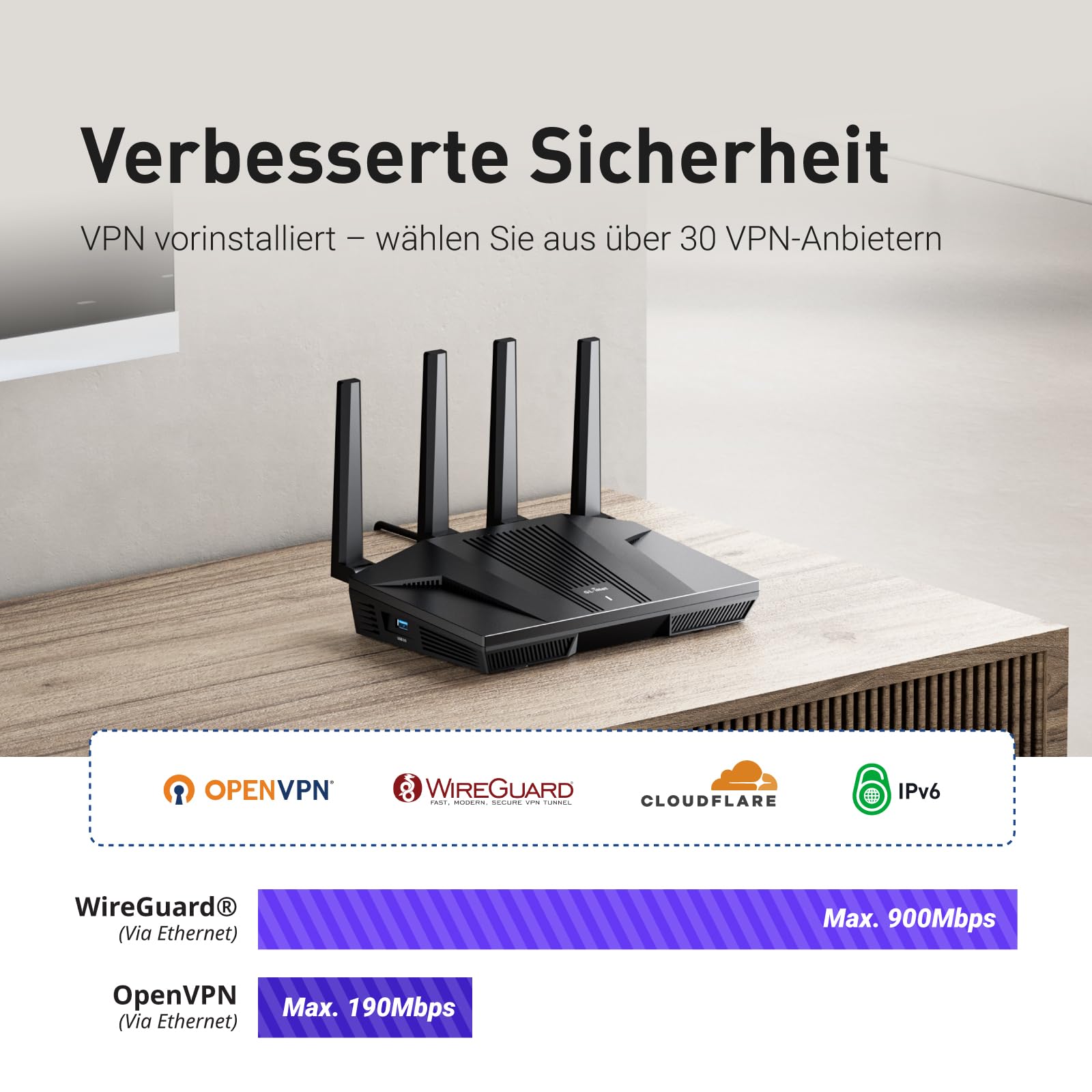 GL.iNet GL-MT6000(Flint 2) WiFi 6 Router | Gaming-WLAN-Router | 2 x 2,5G Multi-Gig-Port + 4 x 1G Ethernet-Ports | Massengerätekonnektivität | Schnelles OpenVpn & WireGuard | 802.11ax