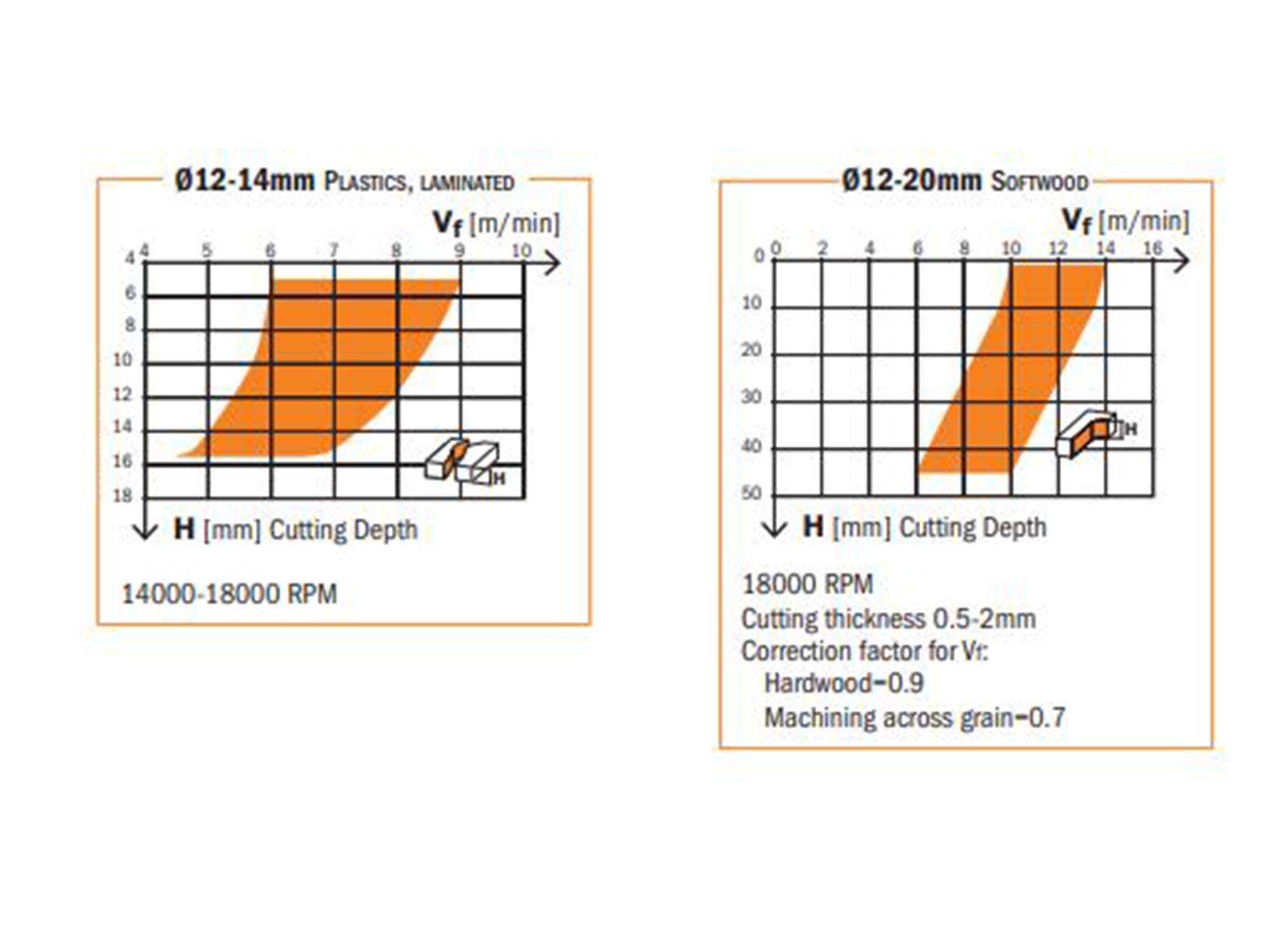 CMT 194.200.12 - FRESA ELICOIDALE Z3 NEG. HWM D=20x60x120 SX
