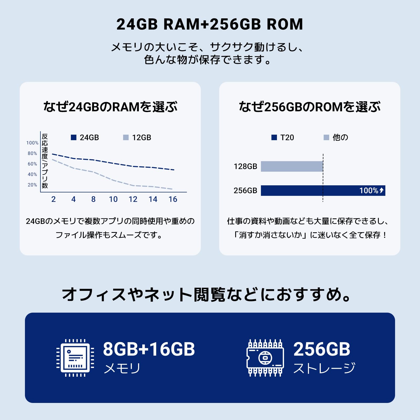 Amazon.co.jp: 【タブレット 10インチ wi-fiモデル】TABWEE T20