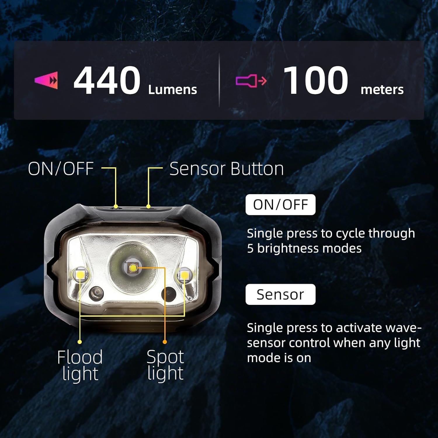 Linterna frontal LED recargable, faro súper brillante con sensor de movimiento, 6 modos, combinación de foco, reflector y luz roja, IPX5 impermeable para senderismo, camping