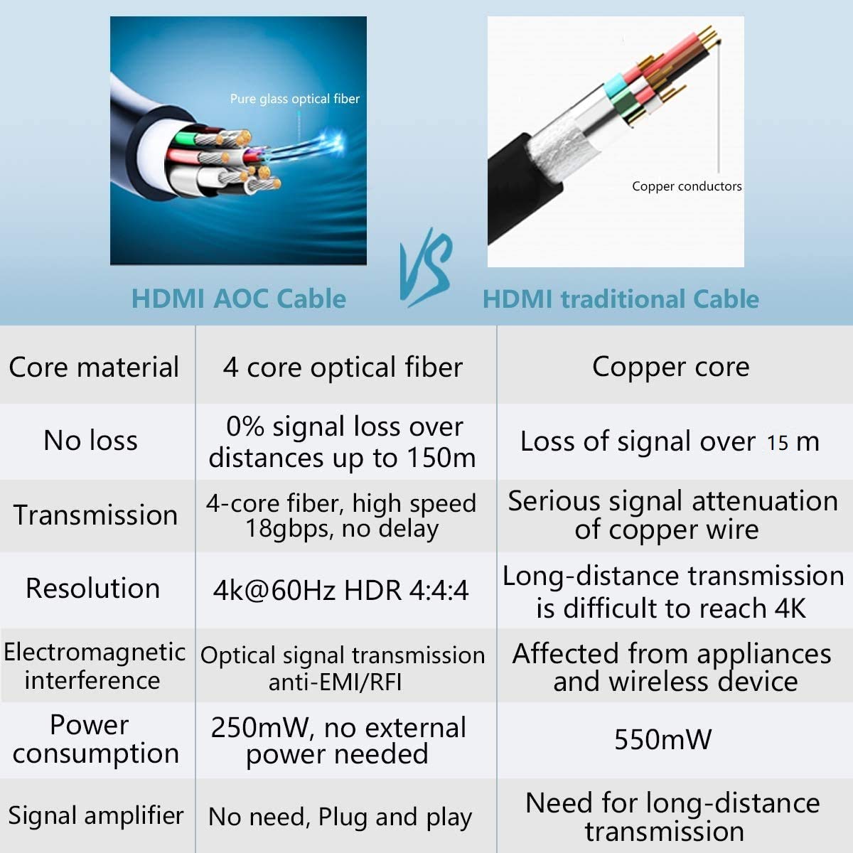 Cavo HDMI in fibra ottica 10 m supporta 4K60 4:4:4 Chroma eARC 18G/BPS HDR D-o-l-b-y Vision and Atmos, HDCP2.2, cavo attivo HDMI ultra sottile e flessibile, in lega di zinco, AOC30